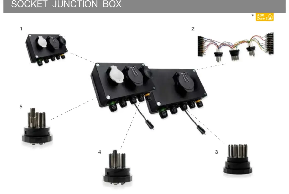 Vue éclatée SOCKET JUNCTION BOX STECKDOSENVERTEILER — pièces de rechange et accessoires