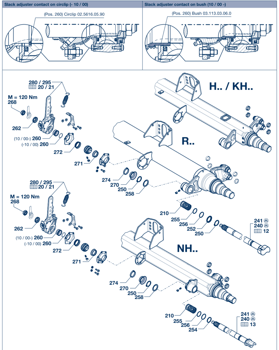 Vue éclatée Brake camshafts, brake camshaft bearings 2 / Brake camshaft bearings 2.2