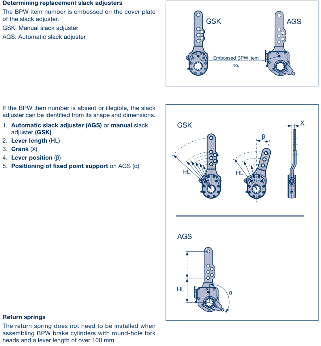 Vue éclatée 3 Slack adjusters / 3.1 Slack adjusters, booster brackets (GSK), return springs