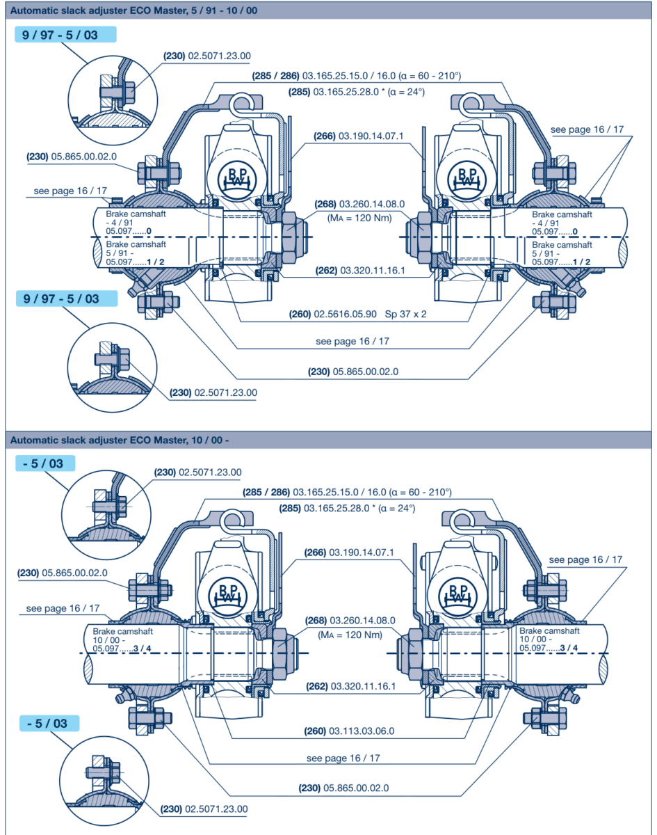 Vue éclatée Slack adjusters 3 / Automatic slack adjusters (ECO Master) 3.4 / Slack adjuster attachments