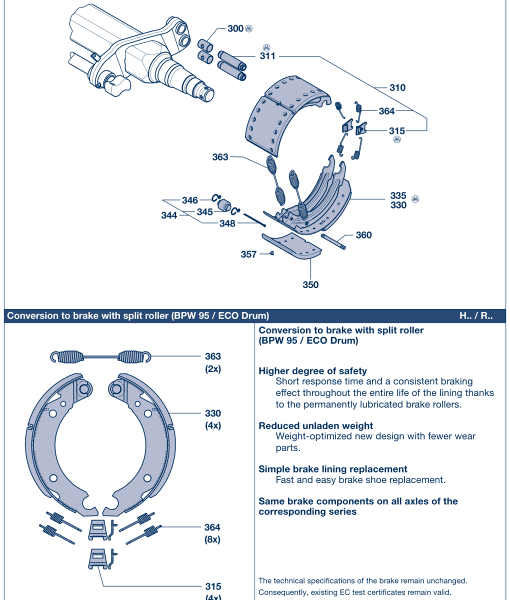 Vue éclatée Brake parts 4 / H.. / R.. Conventional brake (year of manufacture 1983 - 1995) 4.1 / SN 4212-2 / 4218-2 / 4220-2 / 4222-2
