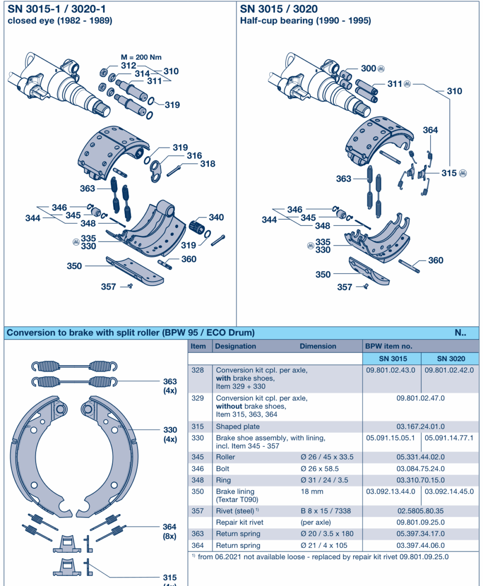 Vue éclatée Brake parts 4 / N.. Conventional brake (year of manufacture 1982 - 1995) 4.1 / SN 3015 / 3020