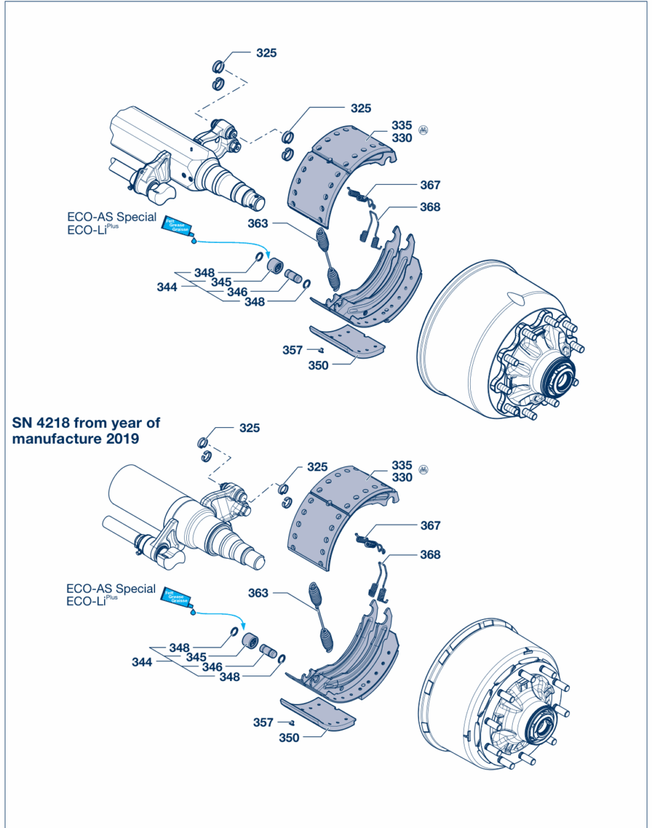 Vue éclatée Brake parts 4 / H.. / R.. Brake with split roller (from year of manufacture 1995) 4.2 / SN 4212 / 4218 / 4220 / 4222 BPW 95 / ECO Drum