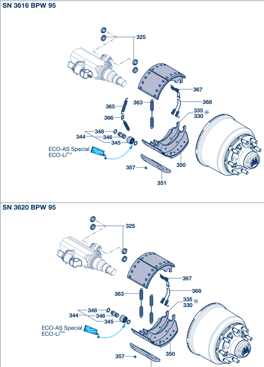 Vue éclatée Brake parts 4 / K.. Brake with split roller (from year of manufacture 1995) 4.2 / SN 3616 / 3620 BPW 95