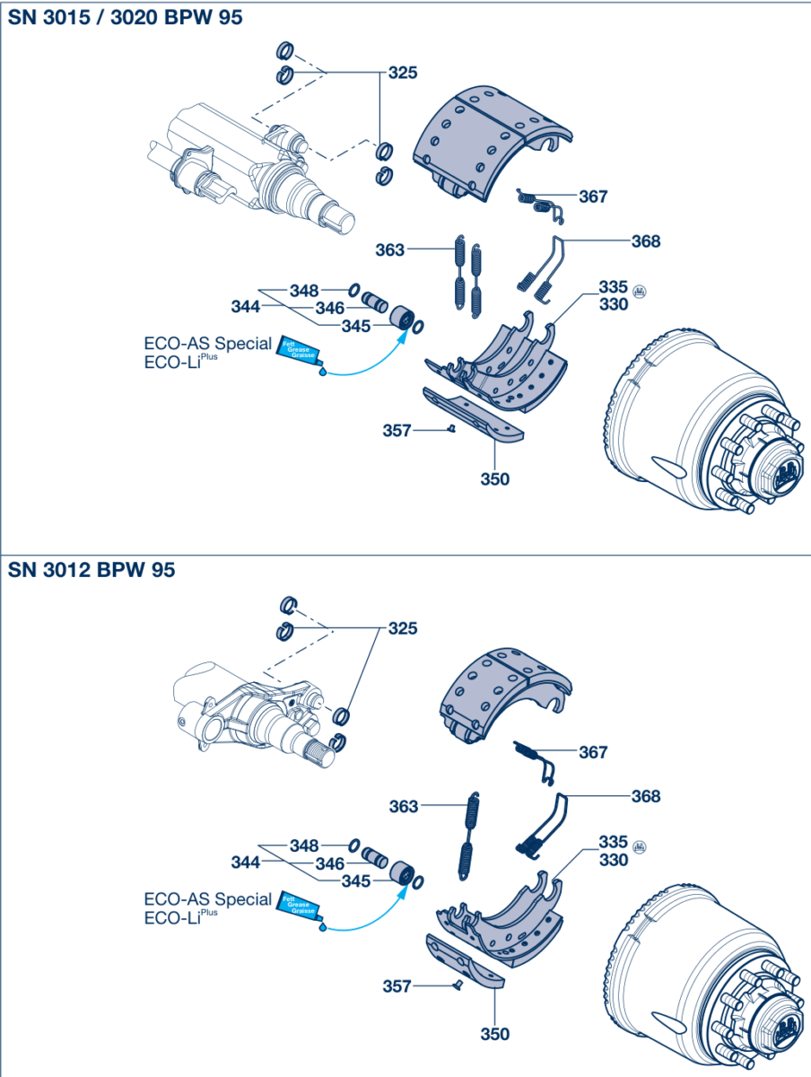 Vue éclatée Brake parts 4 / N.. Brake with split roller (from year of manufacture 1995) 4.2 / SN 3015 / 3020 / 3012 BPW 95
