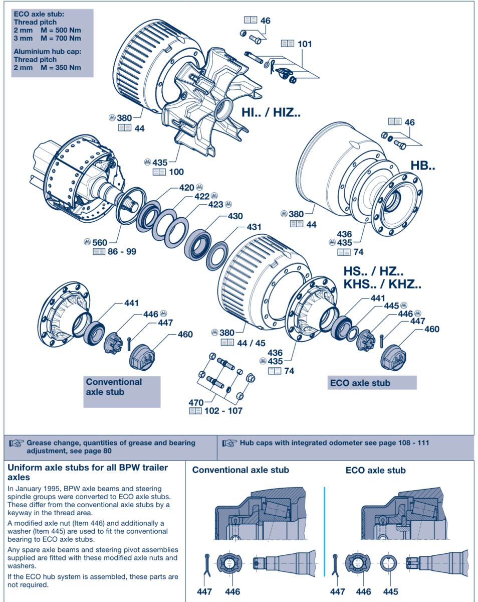 Vue éclatée Hubs, hub bearings 5 / Hub bearing 5.1 / H.. / K.. Conventional hub bearing 5.1.1