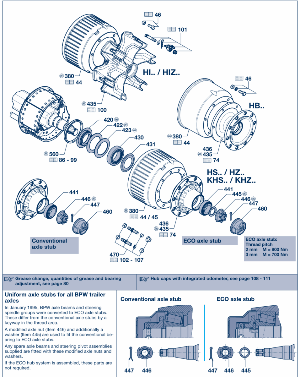 Vue éclatée Hubs, hub bearings 5 / Hub bearing 5.1 / H.. / K.. Conventional hub bearing 5.1.1