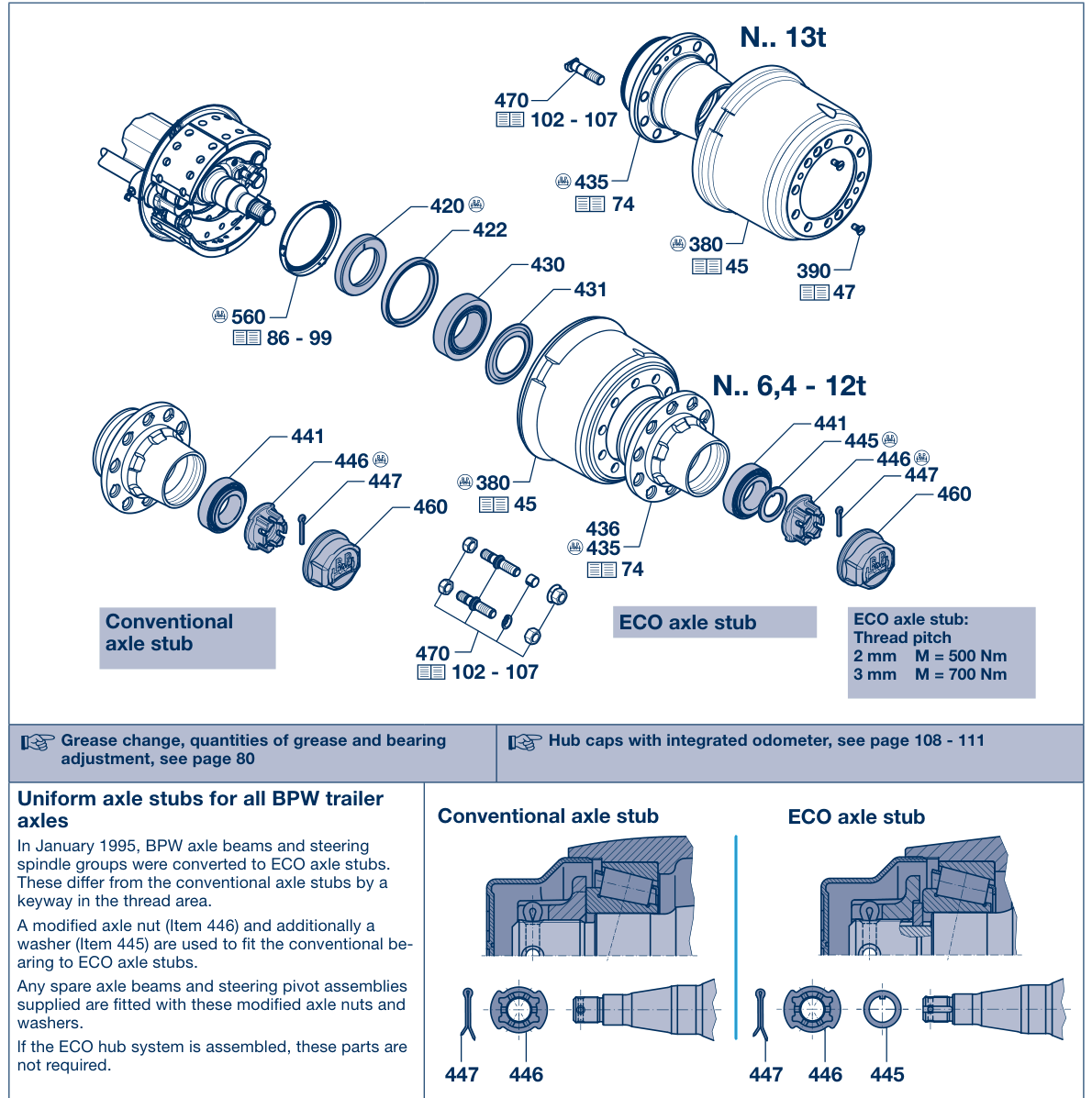 Vue éclatée Hubs, hub bearings 5 / Hub bearing 5.1 / N.. Conventional hub bearing 5.1.1