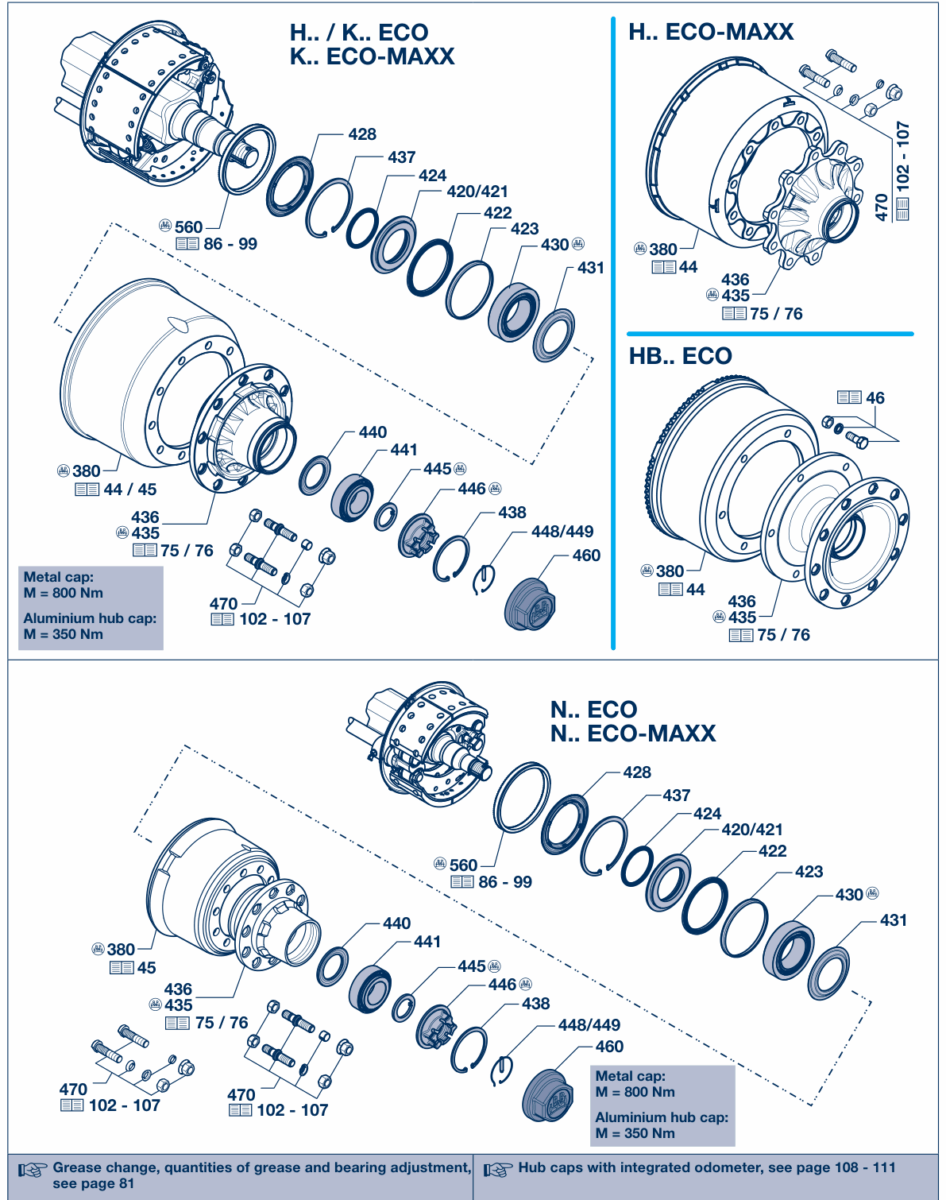 Vue éclatée Hubs, hub bearings 5 / Hub bearing 5.1 / H.. / K.. / N.. ECO / ECO MAXX hub system (ECO Unit) 5.1.2