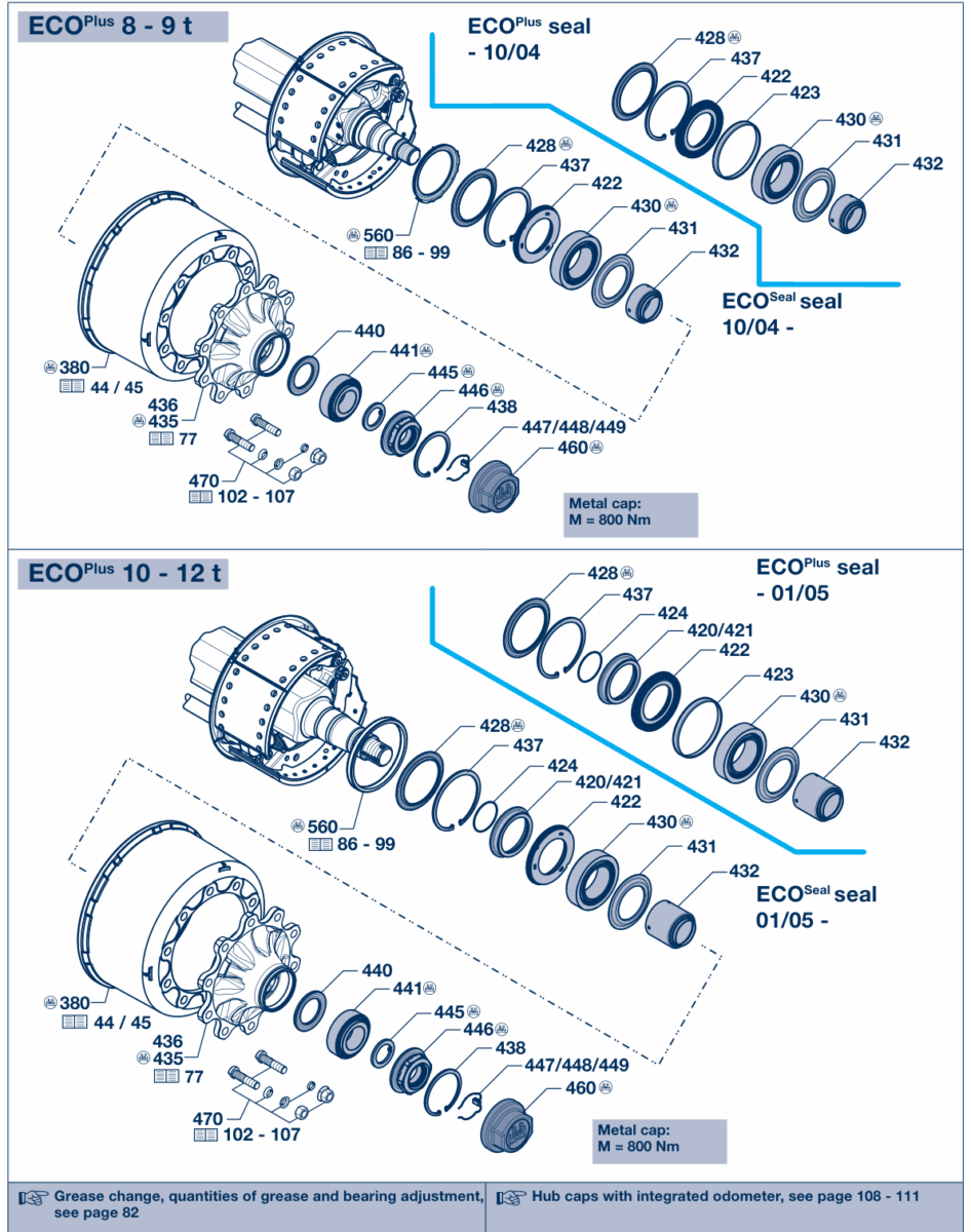 Vue éclatée Hubs, hub bearings 5 / Hub bearing 5.1 / H.. / K.. ECOPlus hub system (ECOPlus Unit) 5.1.3