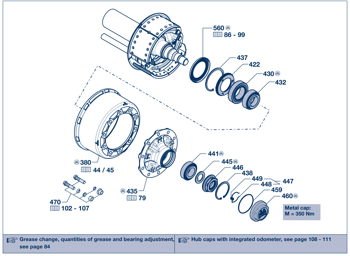 Vue éclatée Hubs, hub bearings 5 / Hub bearing 5.1 / H.. / R.. / K.. / N.. ECO Plus 3 hub system (ECO Plus 3 Unit) 5.1.5