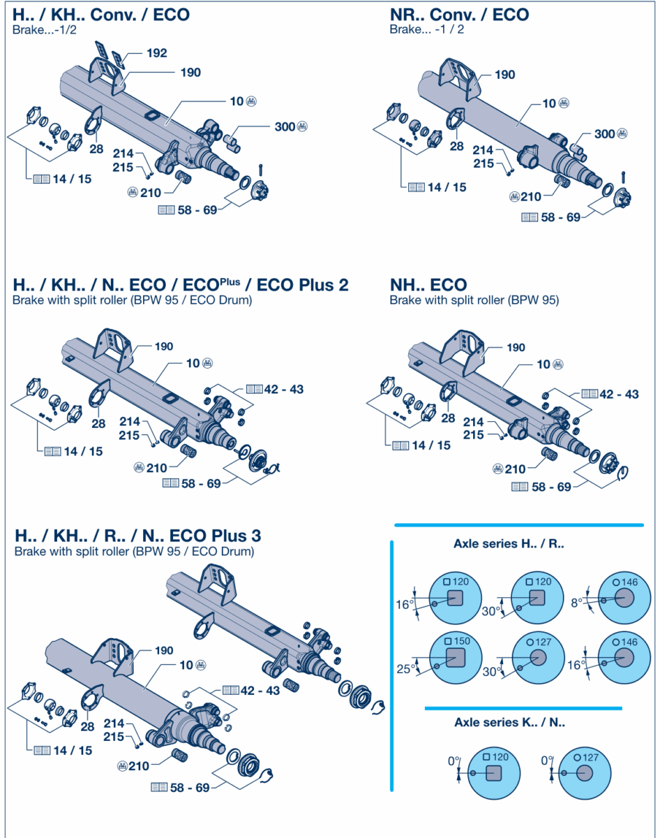 Vue éclatée Axle beam 1 / Axle beams, booster brackets 1.1