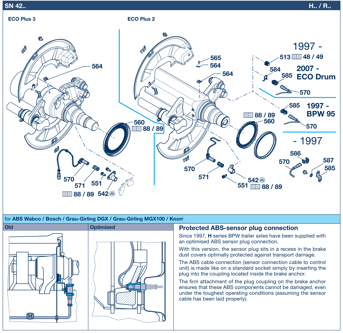 Vue éclatée ABS 6 / H.. / R.. ABS parts, ABS retrofi t kits 6.1