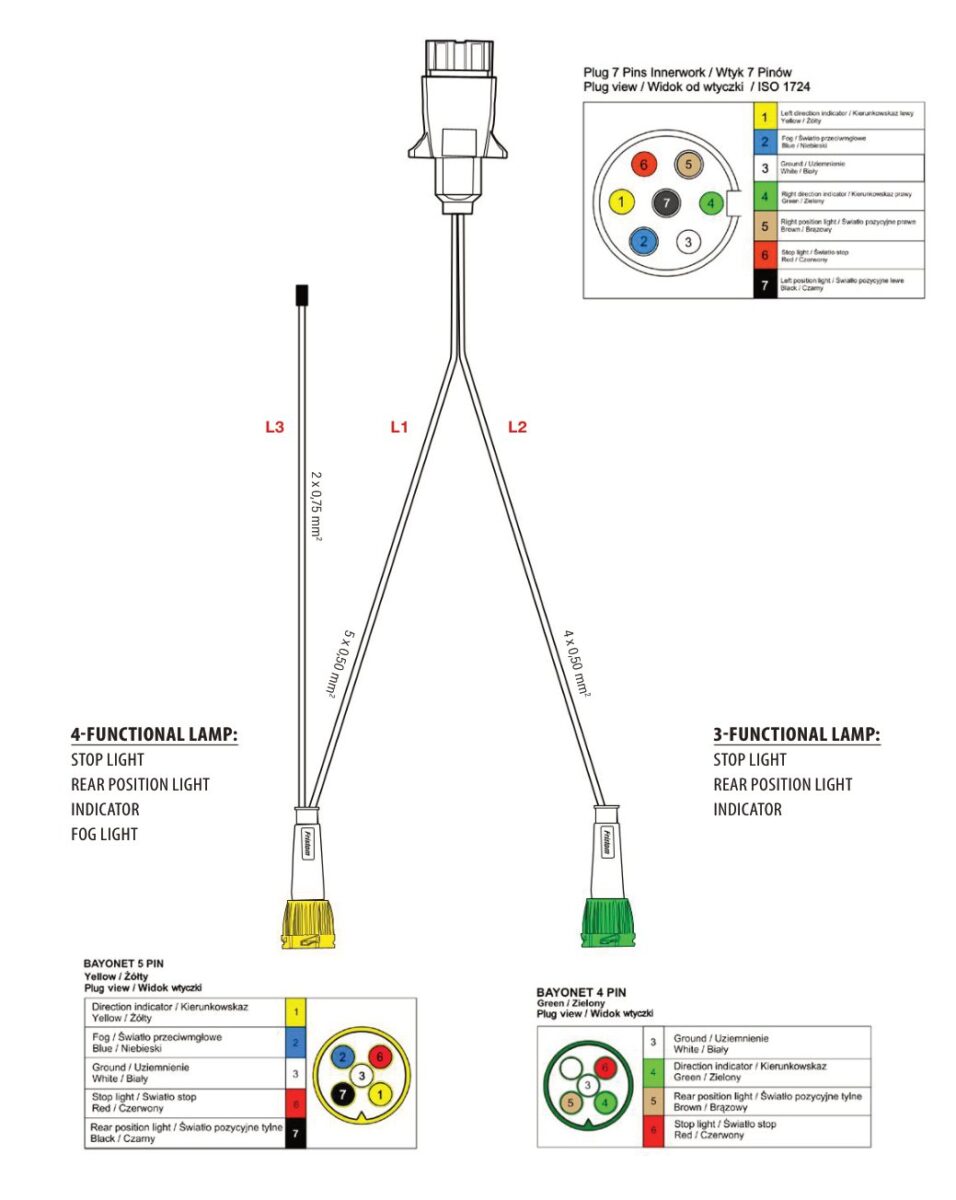 Faisceau de remorque TYP-IIA 7 broches 12 V — 3 branches vers feux à connecteur BAYONET 5 PIN, BAYONET 4 PIN Fristom