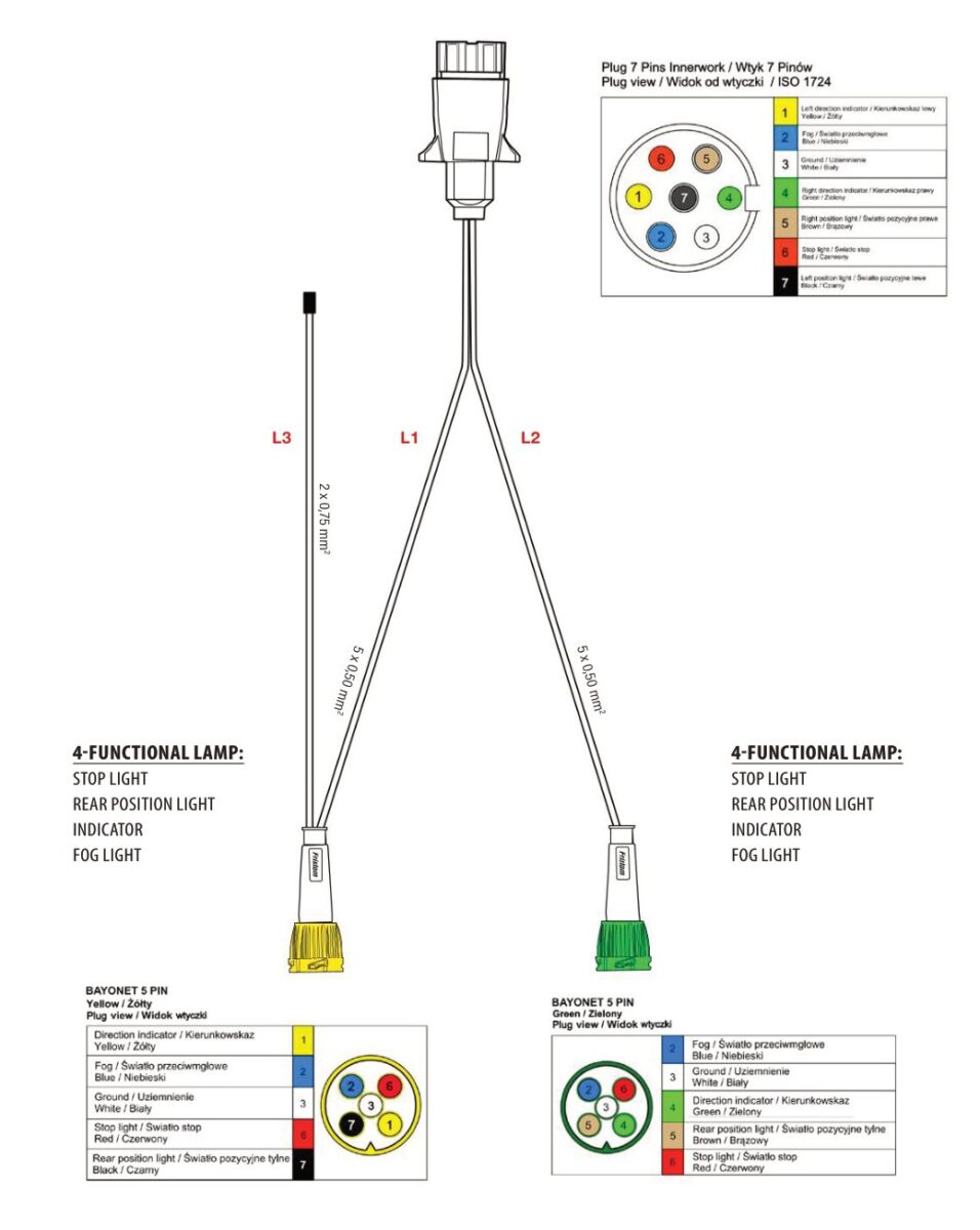 Faisceau de remorque TYP-IIB 7 broches 12 V — 3 branches vers feux à connecteur BAYONET 5 PIN Fristom