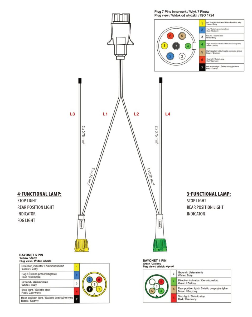 Faisceau de remorque TYP-IIIA 7 broches 12 V — 4 branches vers feux à connecteur BAYONET 5 PIN, BAYONET 4 PIN Fristom