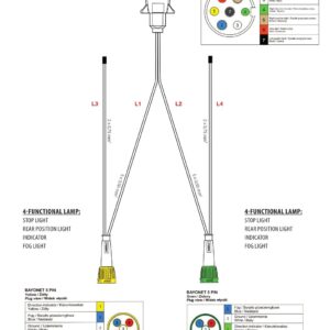 Faisceau de remorque TYP-IIIB 7 broches 12 V — 4 branches vers feux à connecteur BAYONET 5 PIN Fristom