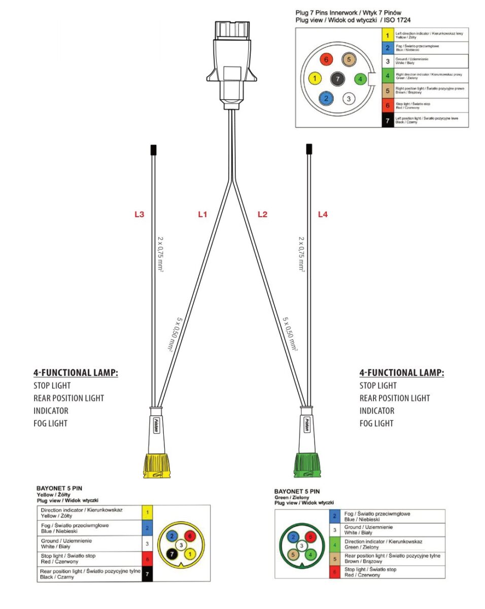 Faisceau de remorque TYP-IIIB 7 broches 12 V — 4 branches vers feux à connecteur BAYONET 5 PIN Fristom