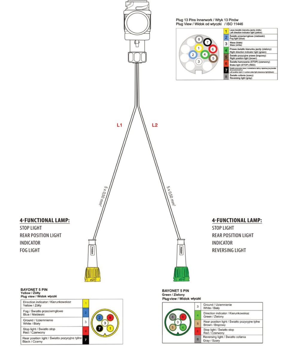 Faisceau de remorque TYP-IV 13 broches 12 V — 2 branches vers feux à connecteur BAYONET 5 PIN Fristom
