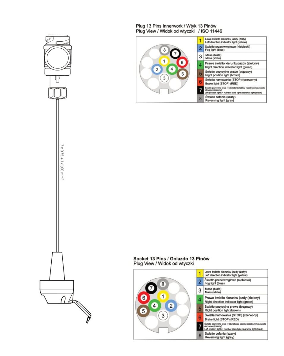 Faisceau de remorque TYP-IXA 13 broches 12 V — ? branches Fristom