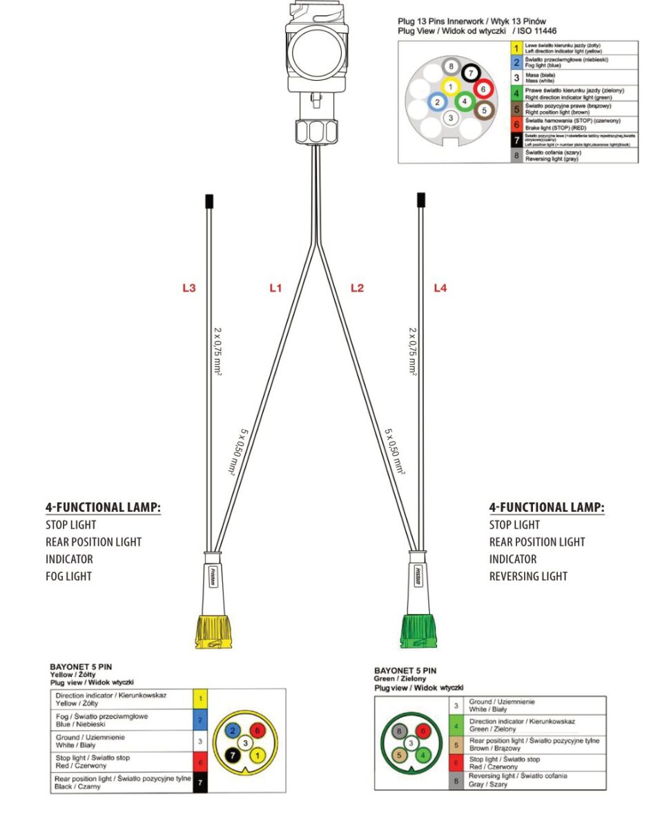 Faisceau de remorque TYP-VI 13 broches 12 V — 4 branches vers feux à connecteur BAYONET 5 PIN Fristom
