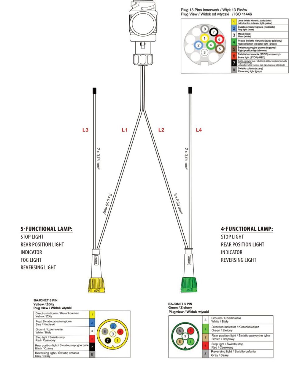 Faisceau de remorque TYP-XV2 13 broches 12 V — 4 branches vers feux à connecteur BAJONET 6 PIN, BAJONET 5 PIN Fristom