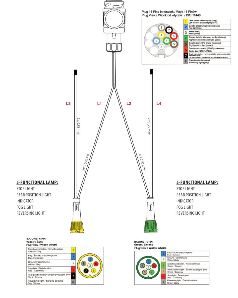 Faisceau de remorque TYP-XVI2 13 broches 12 V — 4 branches vers feux à connecteur BAJONET 6 PIN Fristom