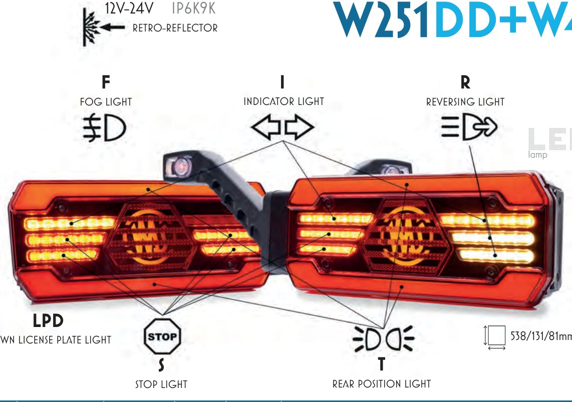Feu arrière 7 fonctions LED Multifunctional rear lamps Schlemmer WAS 1936 L SCHL